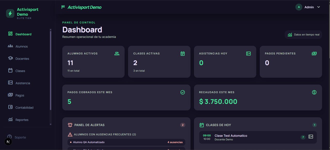 Activisport - Dashboard