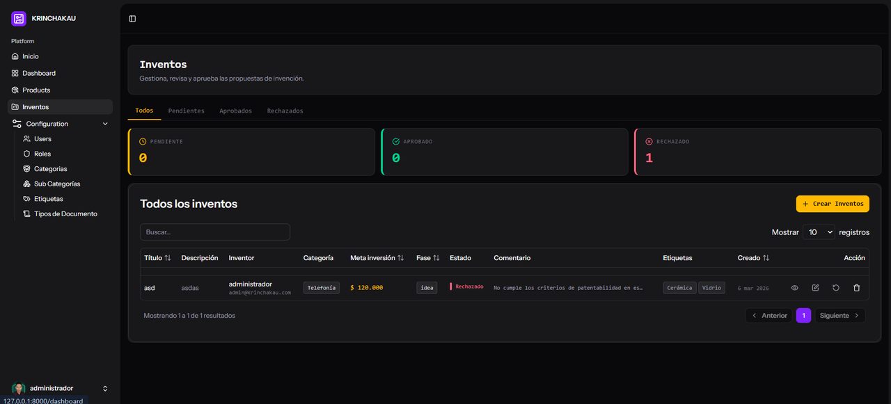 Invector - Gestión y aprobación de inventos