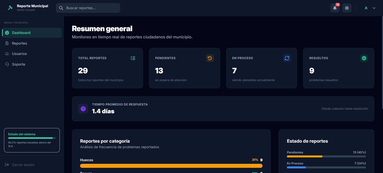 Reporte Municipal - Dashboard de la alcaldía
